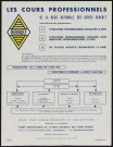 Les cours professionnels de la Régie nationale des usines Renault,