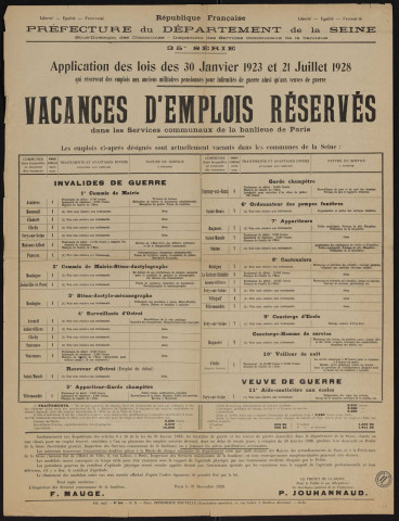 Vacances d'emplois réservés dans les services communaux de la banlieue de Paris, Recrutement à Boulogne-Billancourt d'un commis de mairie sténo-dactylographe