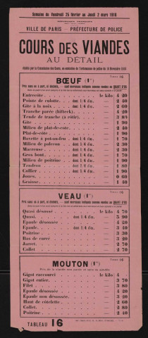 Cours des viandes ([1re classe]) au détail, semaine du vendredi 25 février au jeudi 2 mars 1916,