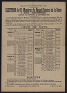 Élection de 13 membres du conseil général de la Seine, 3me secteur - Saint-Denis-Ouest, scrutin du dimanche 23 septembre 1945 : lieux de vote,