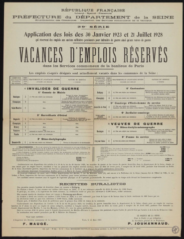 Vacances d'emplois réservés dans les services communaux de la banlieue de Paris, Recrutement à Boulogne-Billancourt d'un commis de mairie et d'une sténo-dactylo-mécanographe