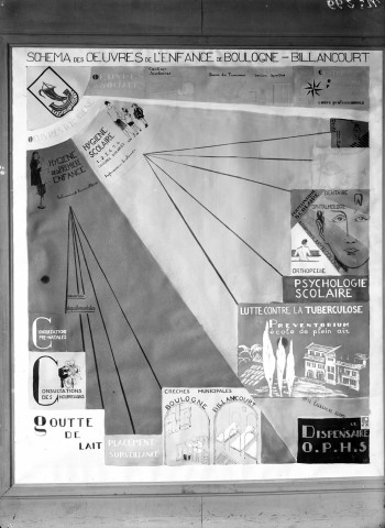 Tableau des œuvres sociales de Boulogne-Billancourt