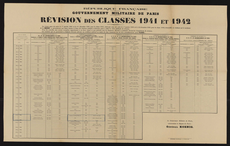 Révision des classes 1941 et 1942,