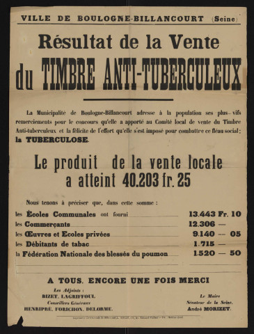 Résultat de la vente du timbre anti-tuberculeux,