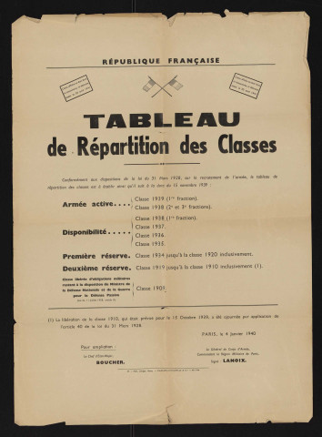 Tableau de répartition des classes,